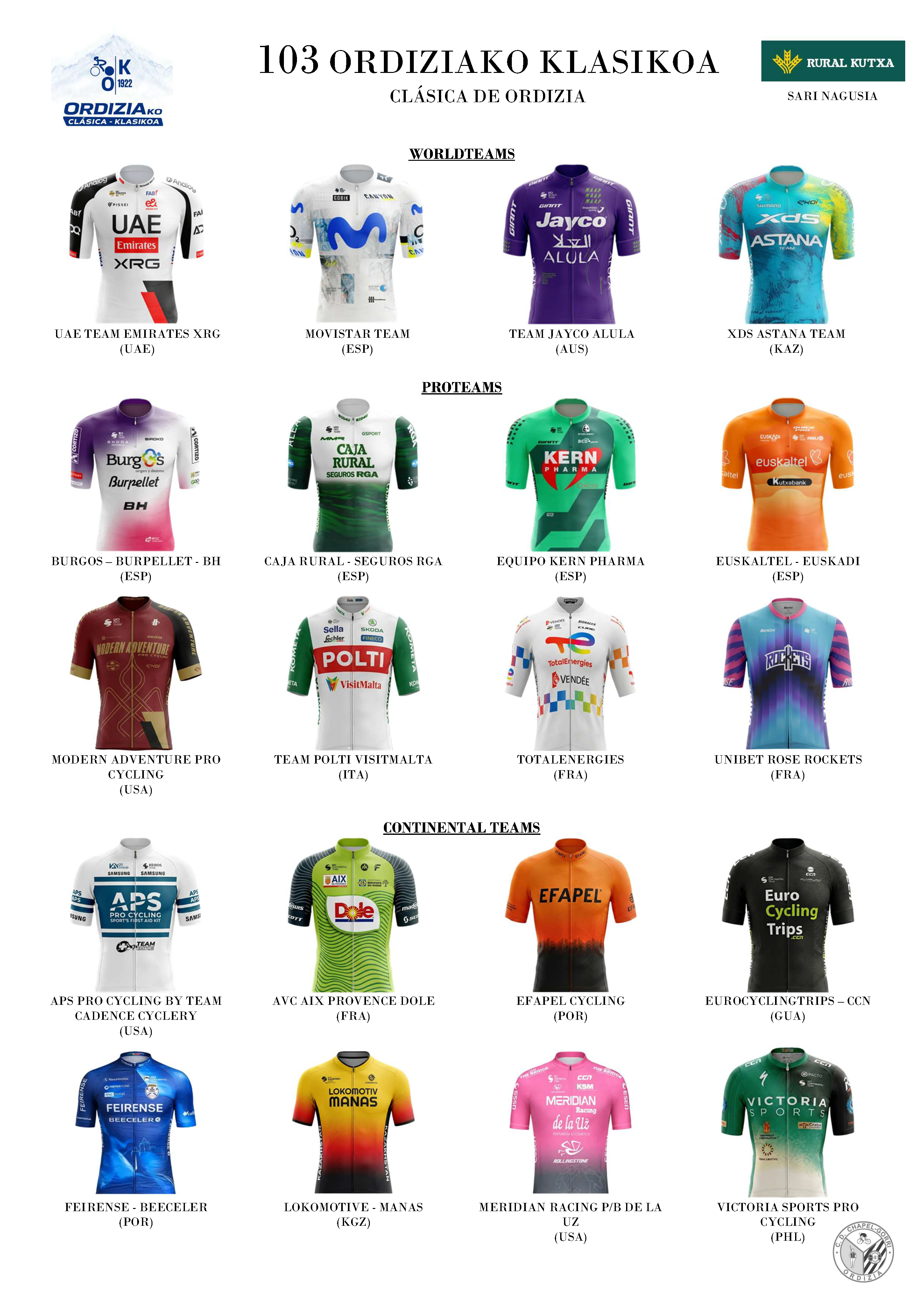 Relación de Equipos